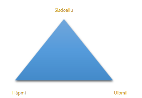 Čállinrámmat