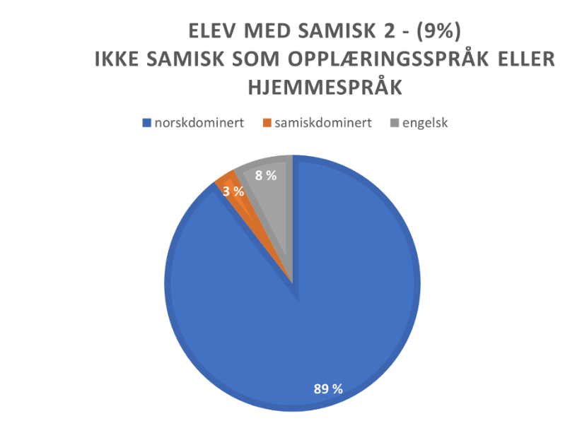 elever med samisk 2 innputt