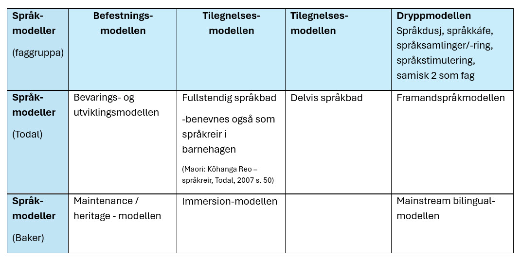 Tabell oversikt fagtermer_EF