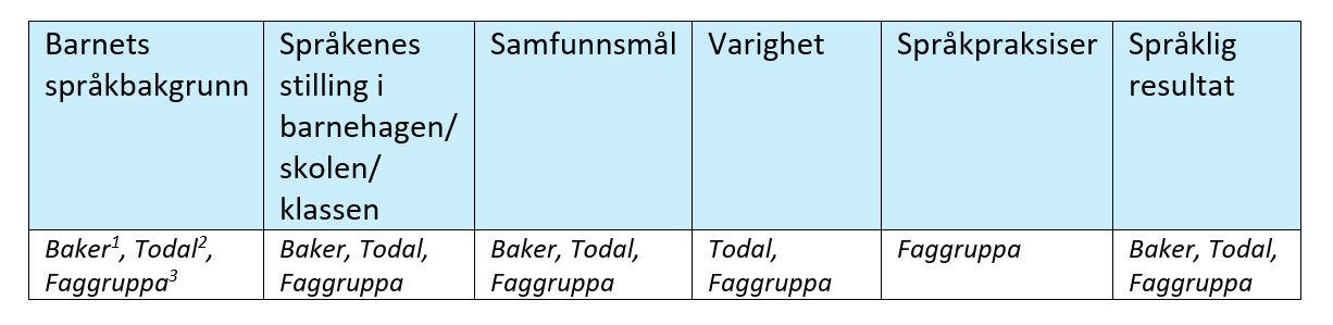 Tabell Svake-sterke språkmodeller_EF