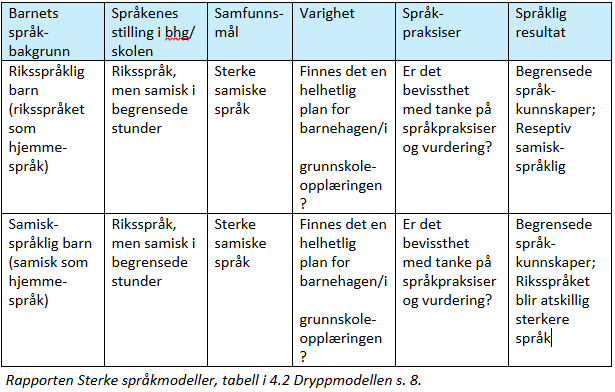 dryppmodellen