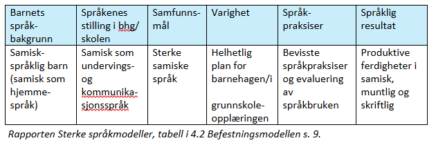 Befestningsmodellen&nbsp;&nbsp;
