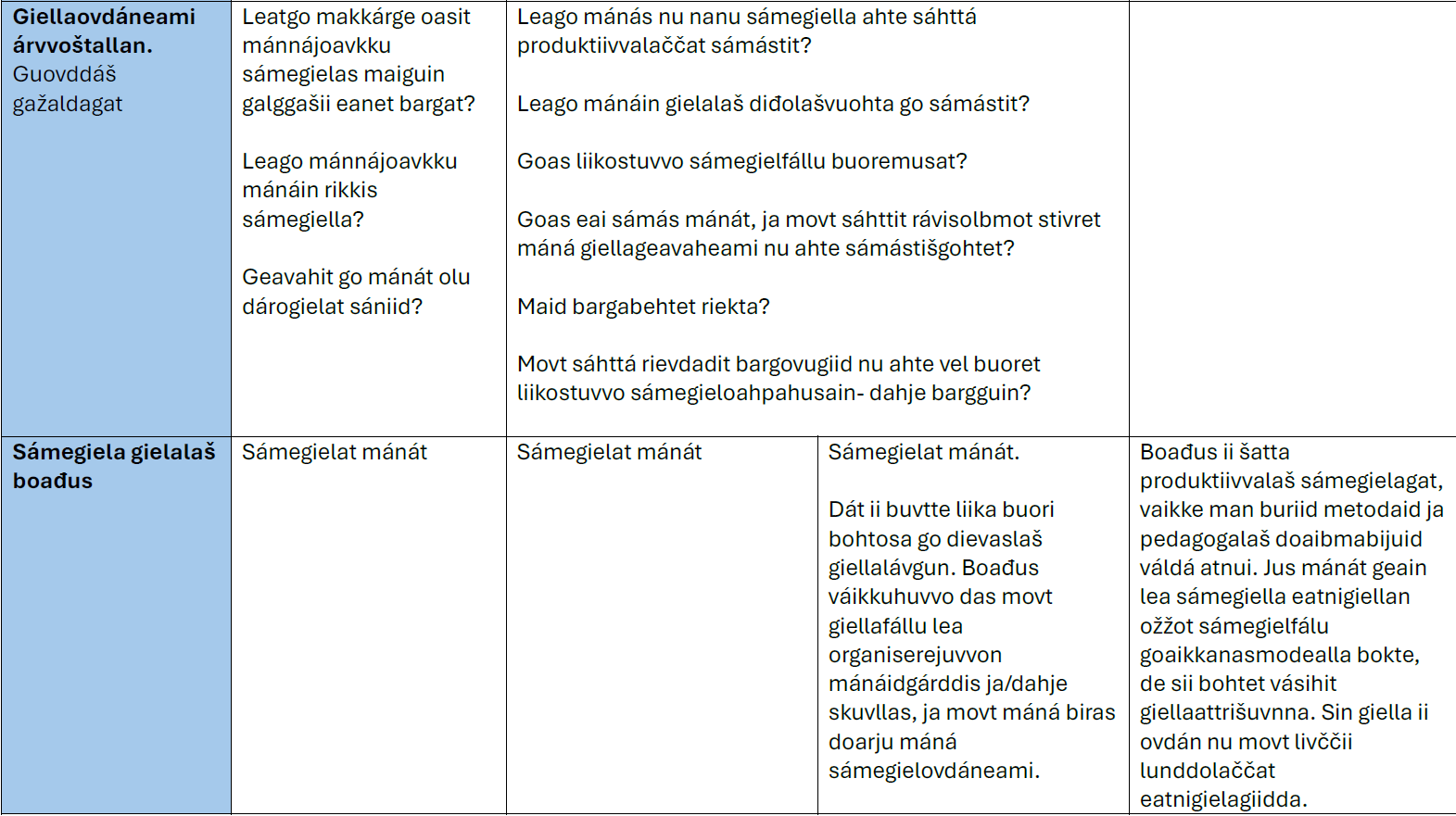 doahpagat ja daid gaskavuođat 2