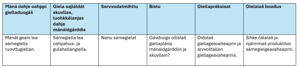Oamastanmodealla 